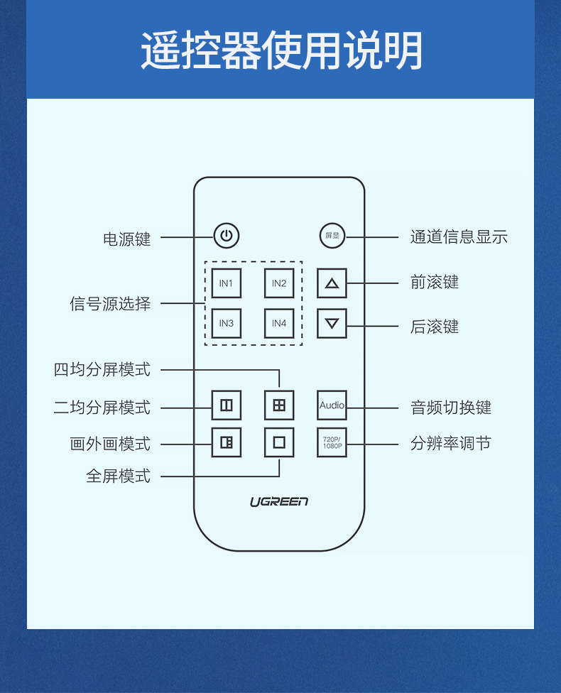 绿联四进一出HDMI分屏器，地下城疾风之刃工作室代练屏幕切换器