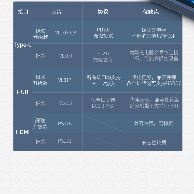 绿联MacBook Pro扩展坞，苹果雷电3专属Type-c转HDMI