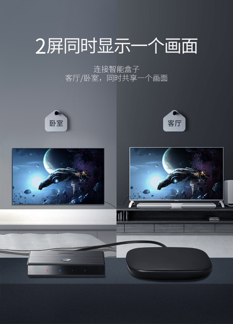 绿联HDMI一进二出分配器
