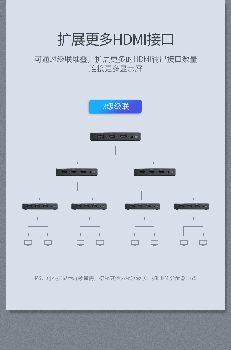 绿联HDMI一进二出分配器