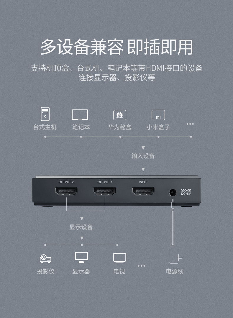 绿联HDMI一进二出分配器