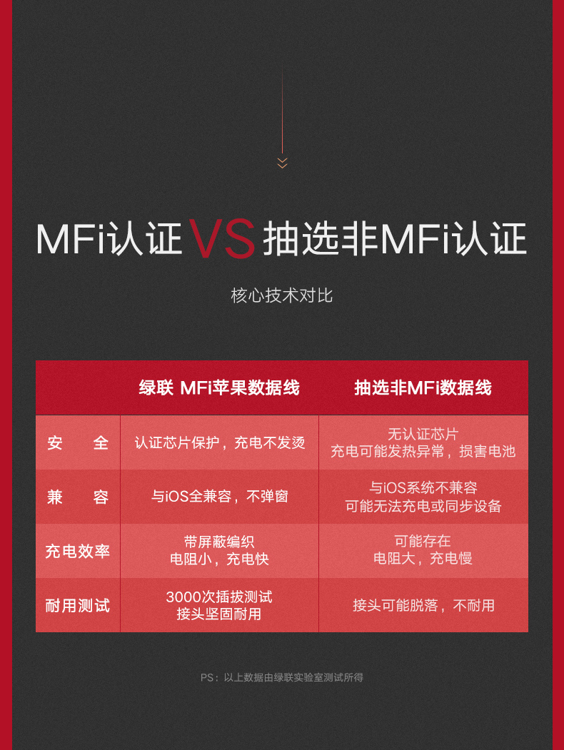 绿联奢华款正品MFi认证苹果数据线