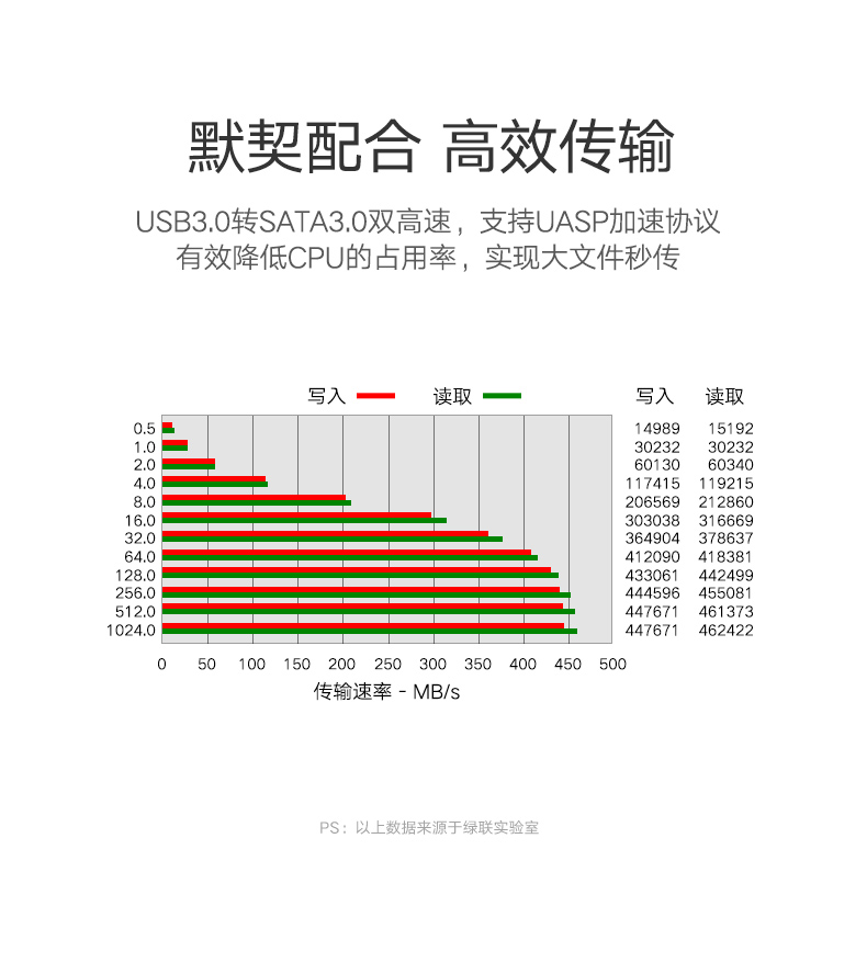 UGREEN绿联-品质新体验数码选绿联 绿联2.5寸硬盘盒,SATA外置台式机笔记本硬盘盒
