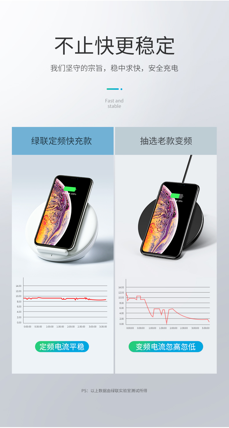 绿联iPhone X华为Mate20系列无线充电器
