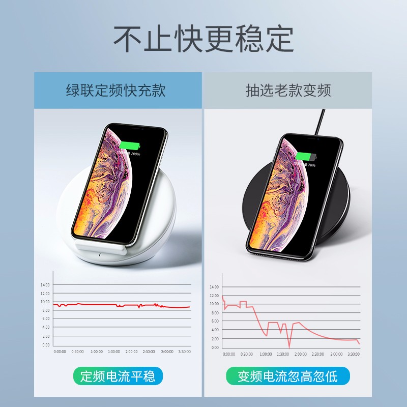 绿联iPhone X华为Mate20系列无线充电器
