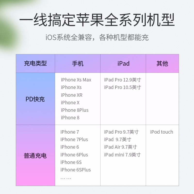 绿联PD闪充线，苹果授权USB-C转lightning快充线