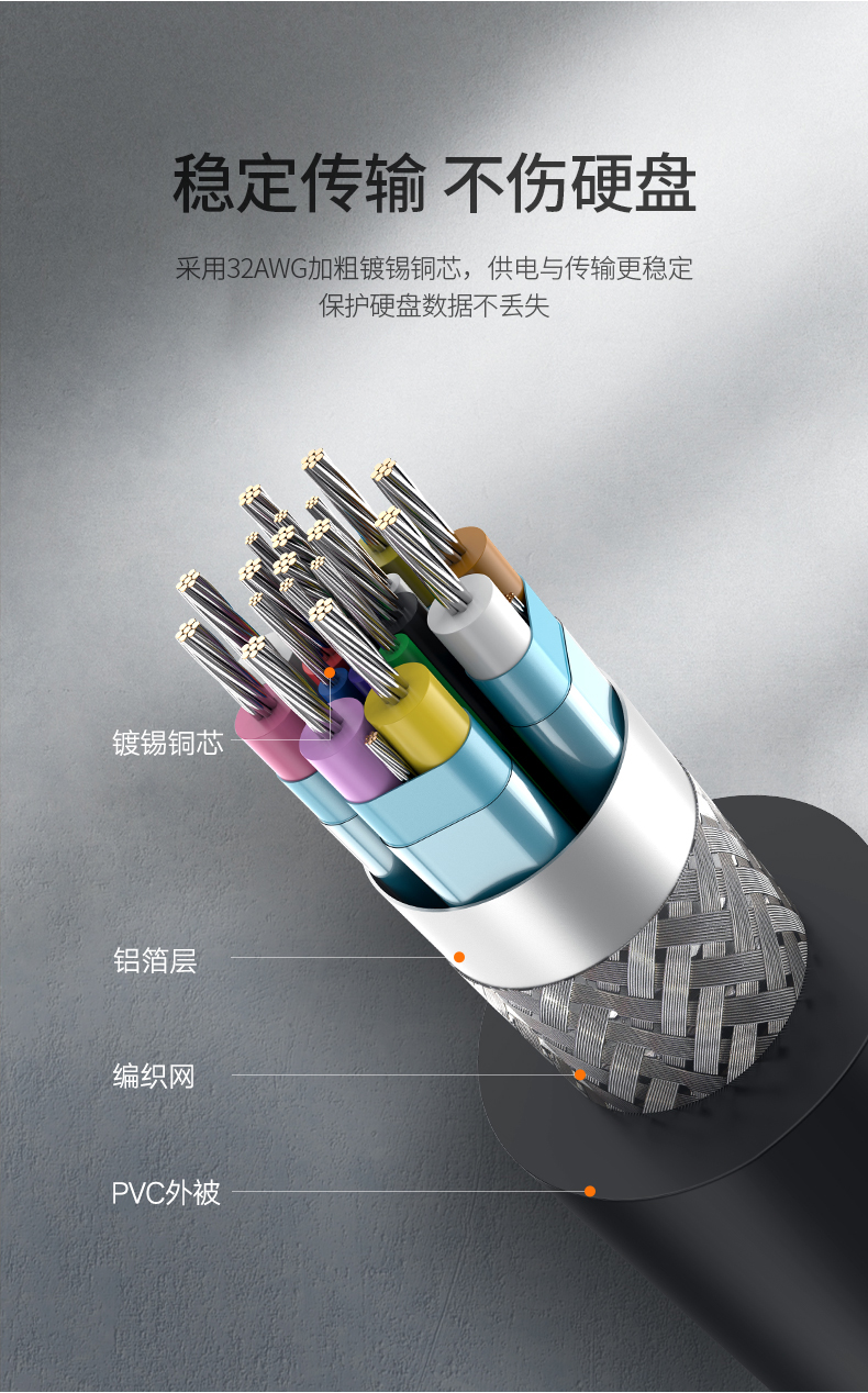 绿联NVMe M.2固态硬盘盒