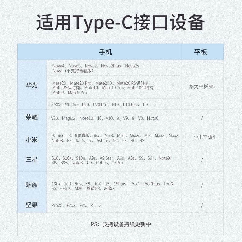 绿联抗弯折Type-C数据线