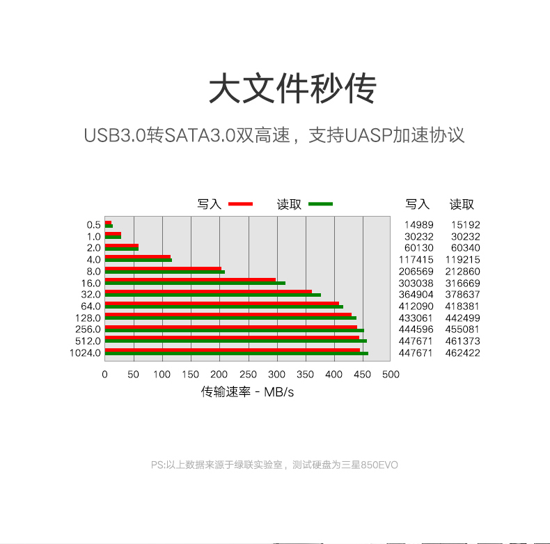 绿联硬盘易驱线，sata转2.5/3.5寸移动硬盘转接线