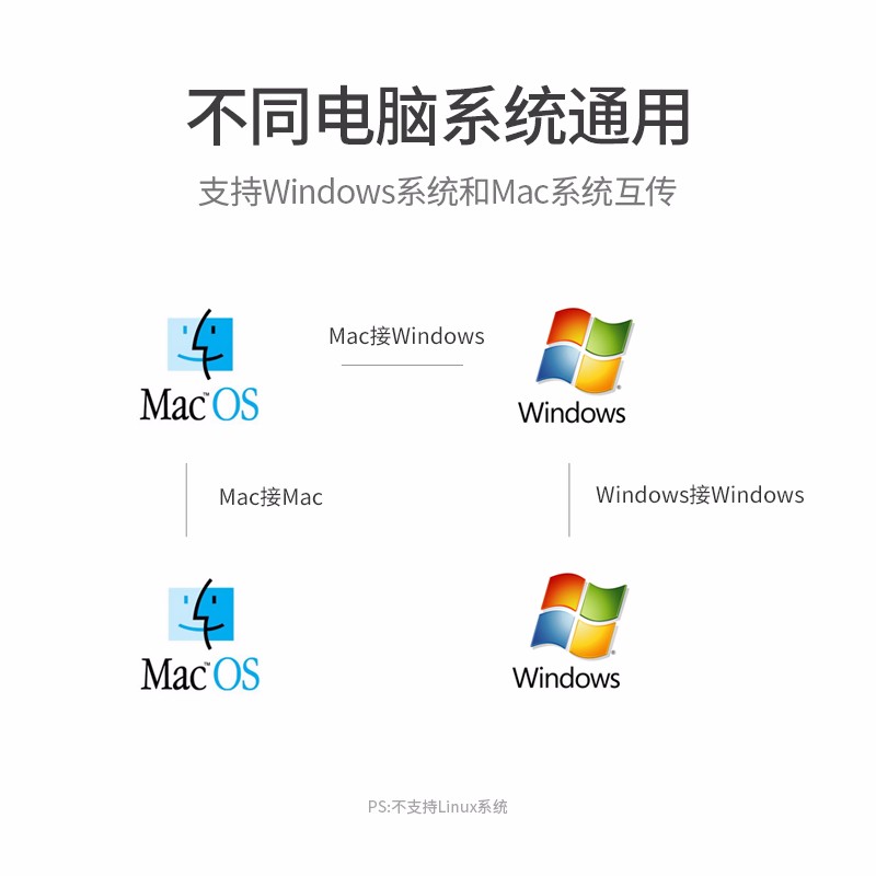 绿联USB对拷线，电脑共享数据线