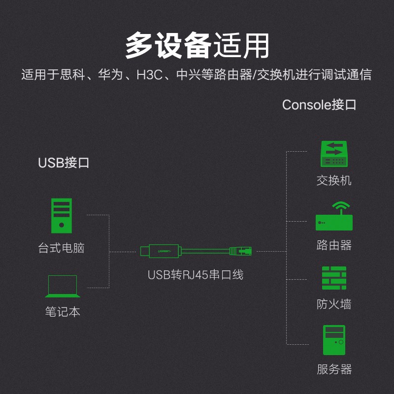 绿联USB转RJ45控制线，交换机路由器网线口调试线