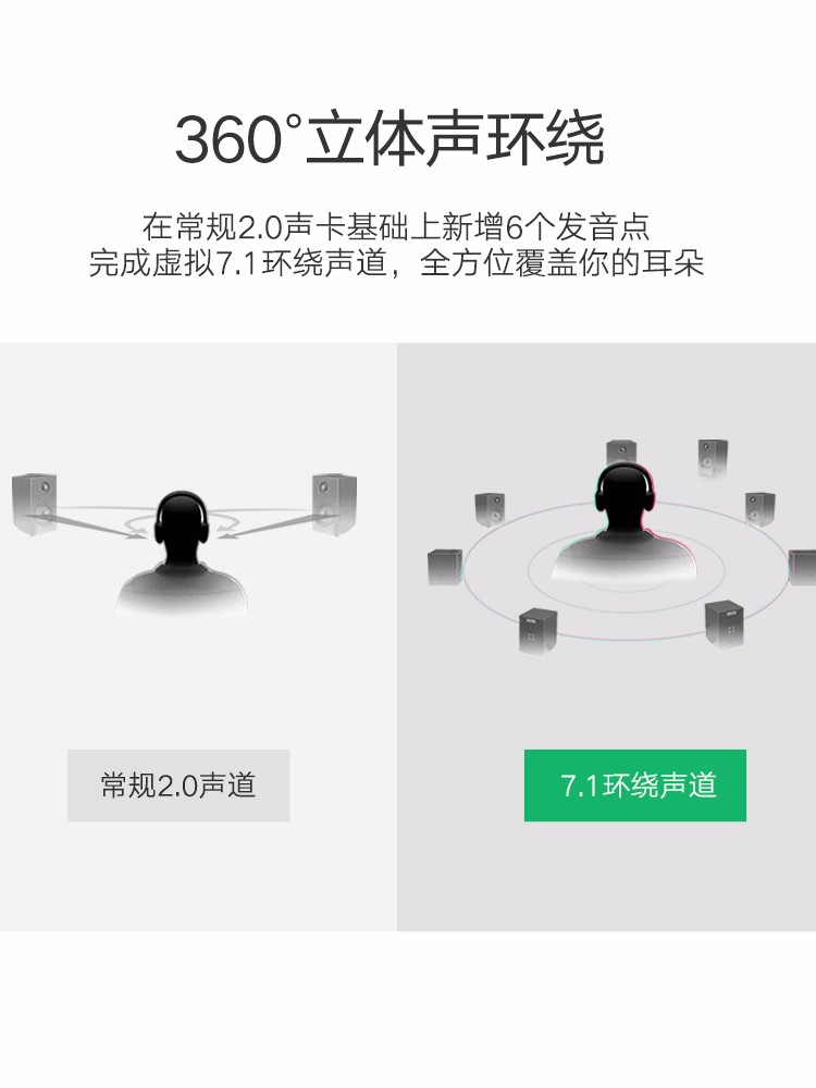 绿联USB7.1外置声卡，USB转耳机麦克风声卡