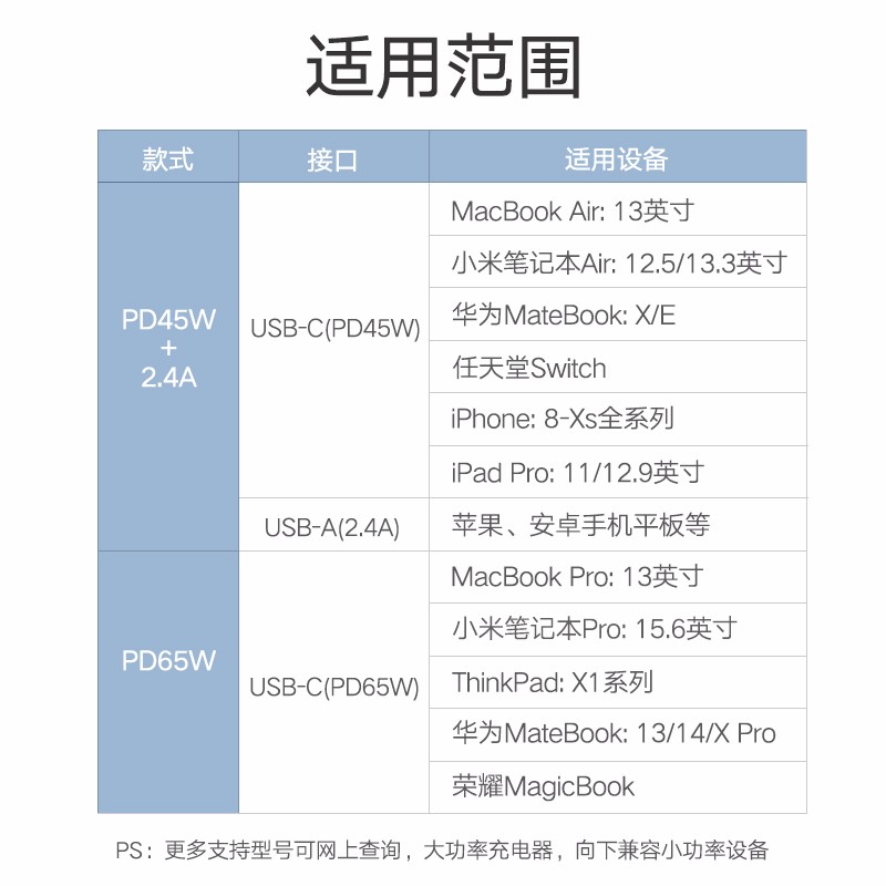 绿联PD快充充电器，双口充电支持iPhone8/XPD快充