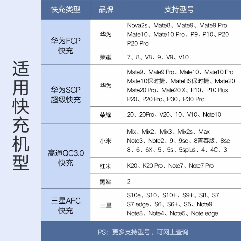 绿联超级快充充电器，5A电流支持华为SCP快充