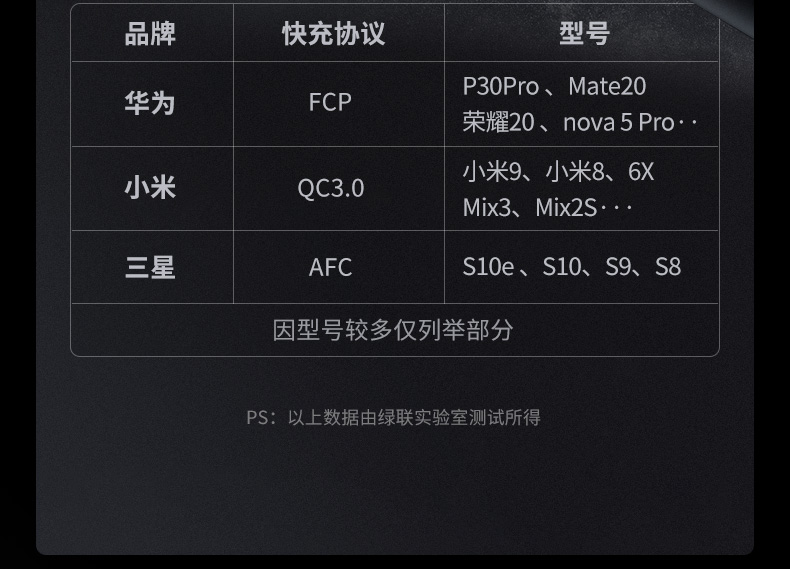 绿联PD快充充电宝10000mAh