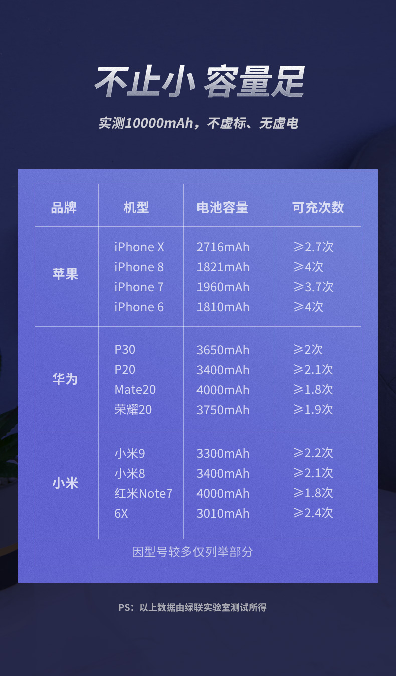 绿联PD快充充电宝10000mAh