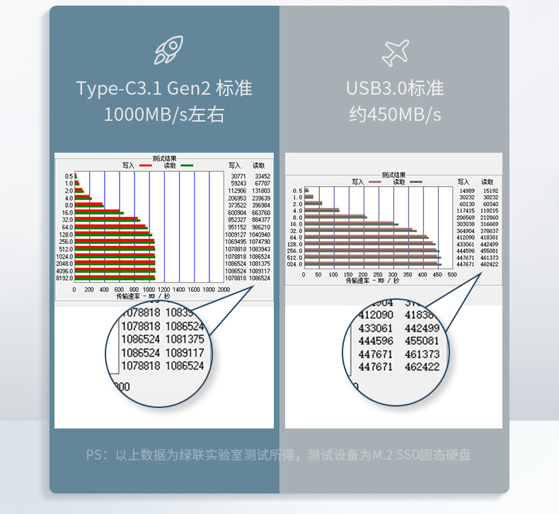 绿联Type-C 5A数据线