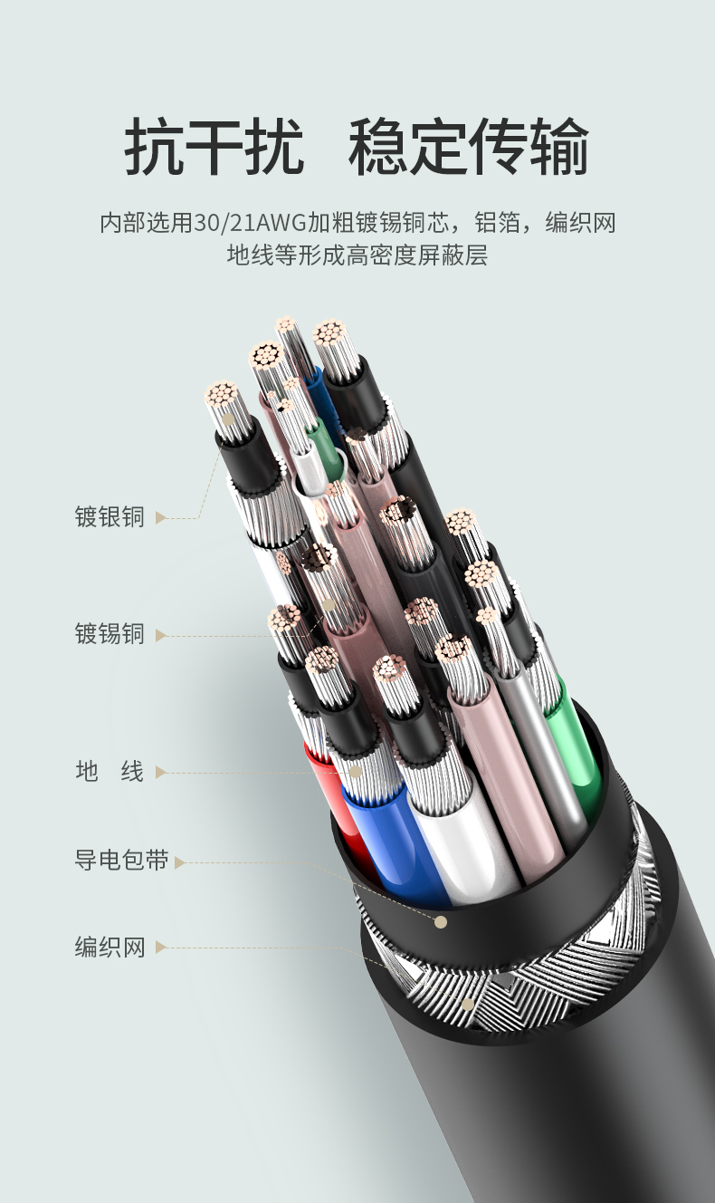 绿联Type-C 5A数据线