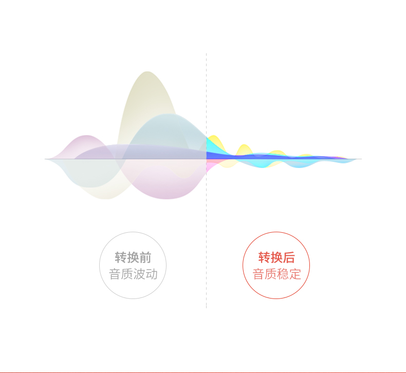 绿联Type-C转3.5mm耳机转换器