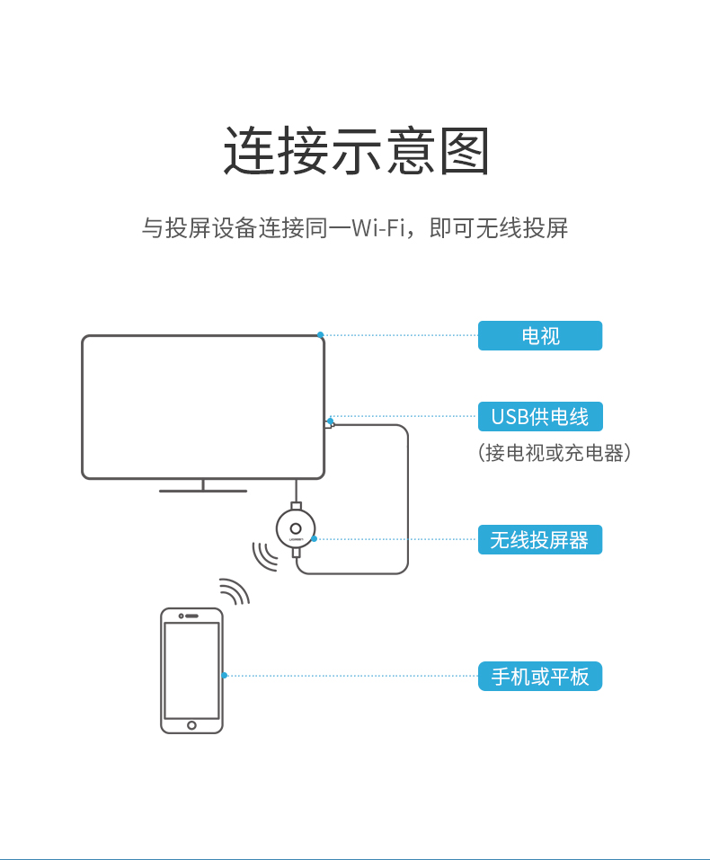 绿联无线投屏器 手机同屏转换器