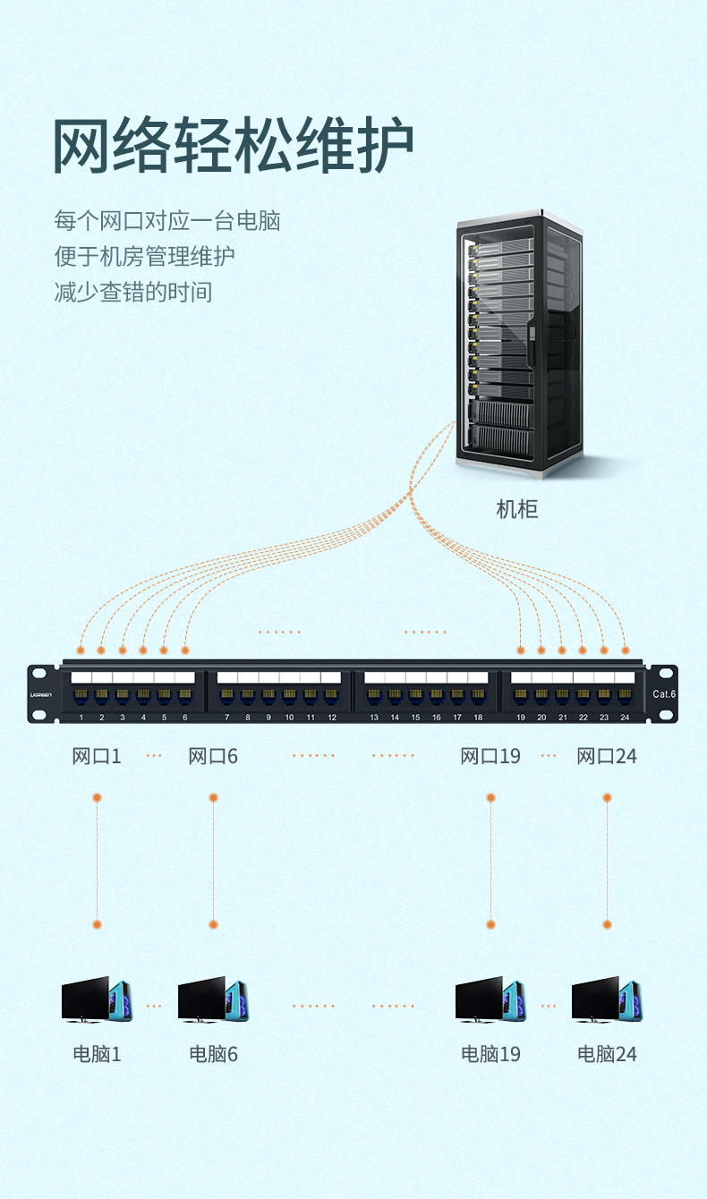 绿联|数据线|HDMI线|移动电源|车充|蓝牙|手机配件|hth登录官网
