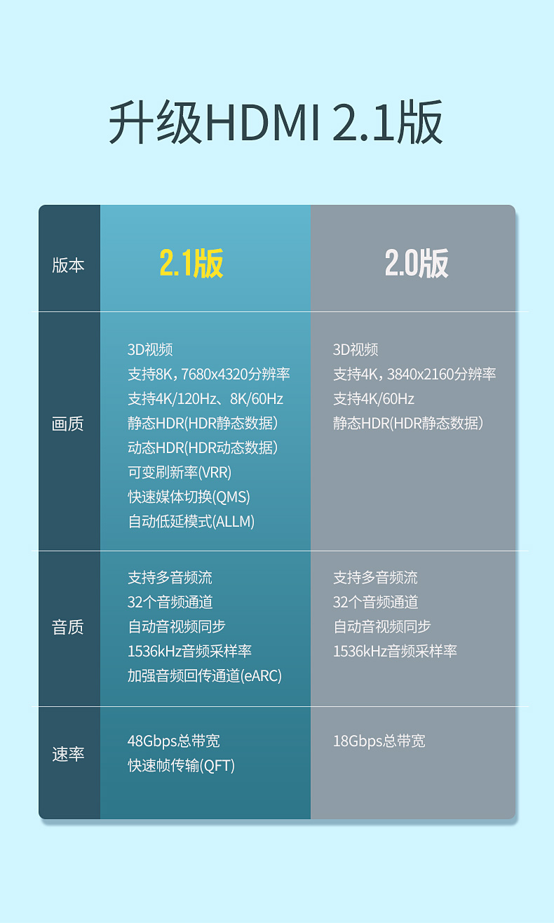 綠聯(lián)|數(shù)據(jù)線|HDMI線|移動電源|車充|藍(lán)牙|手機配件|UGREEN綠聯(lián)