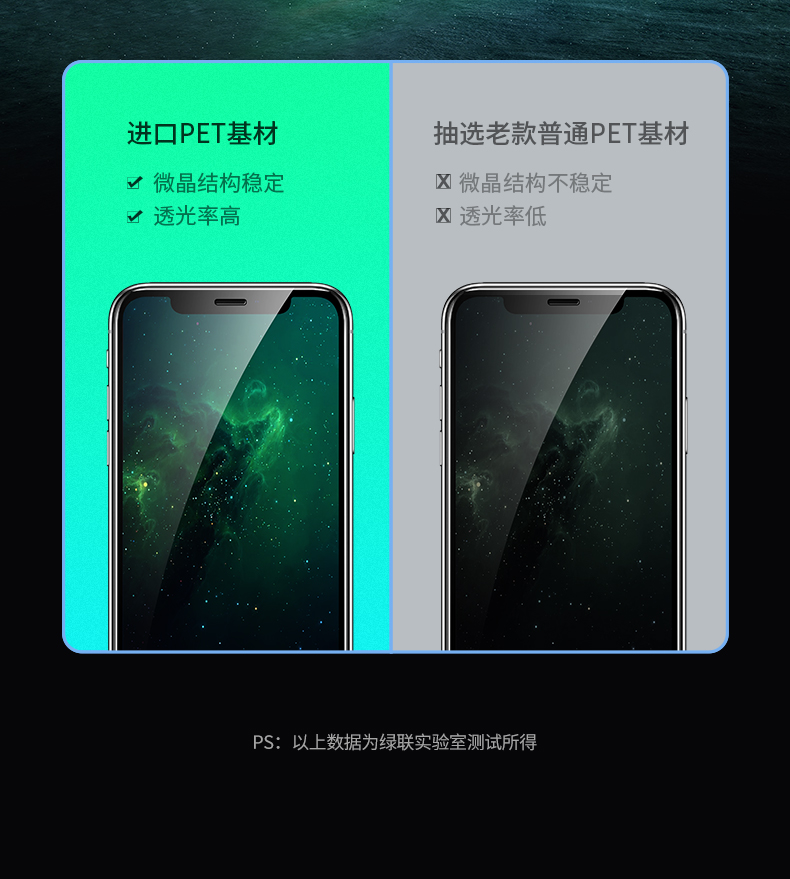 绿联iPhone11Pro系列钢化膜