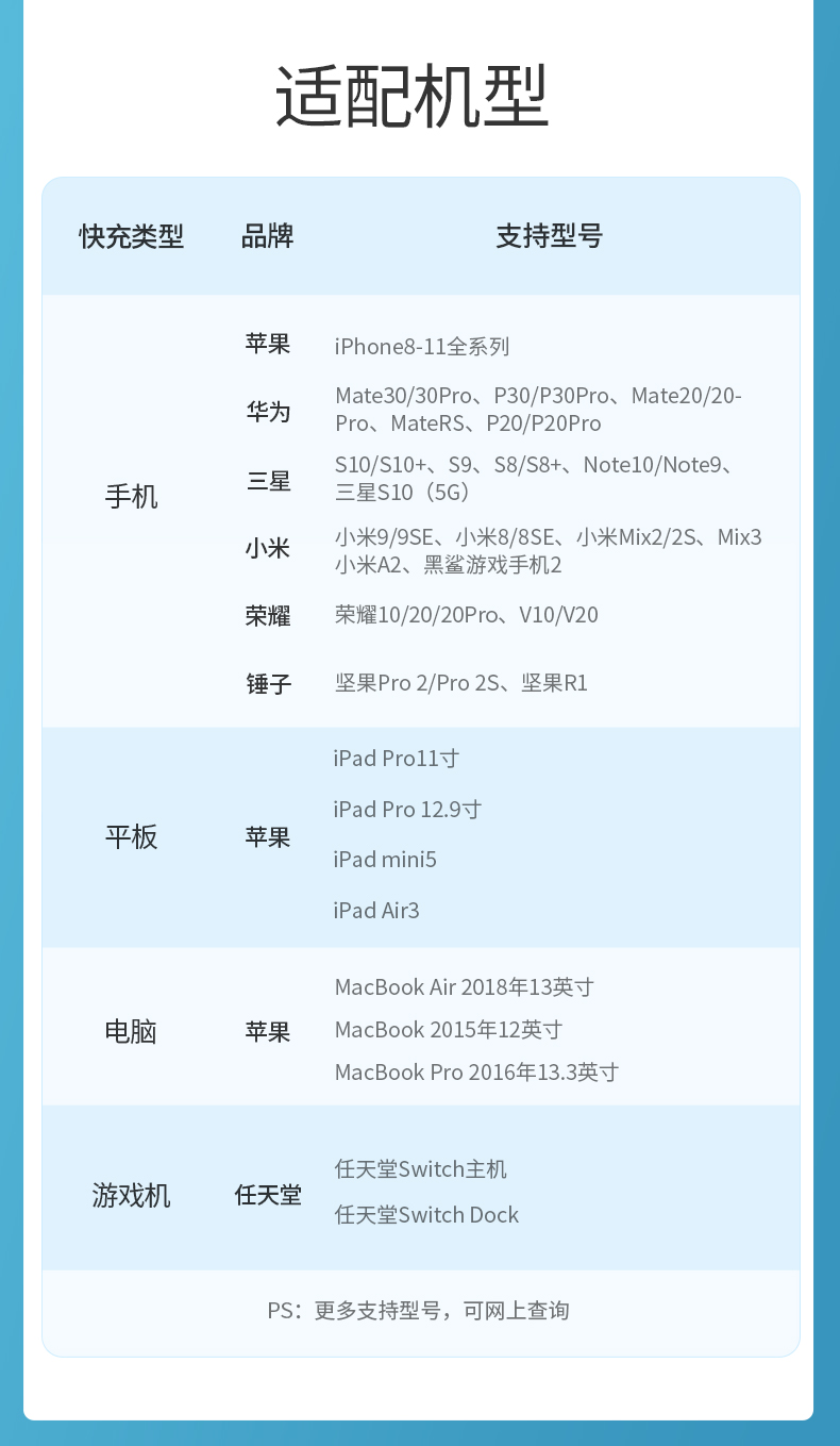 绿联双Type-C快充充电器