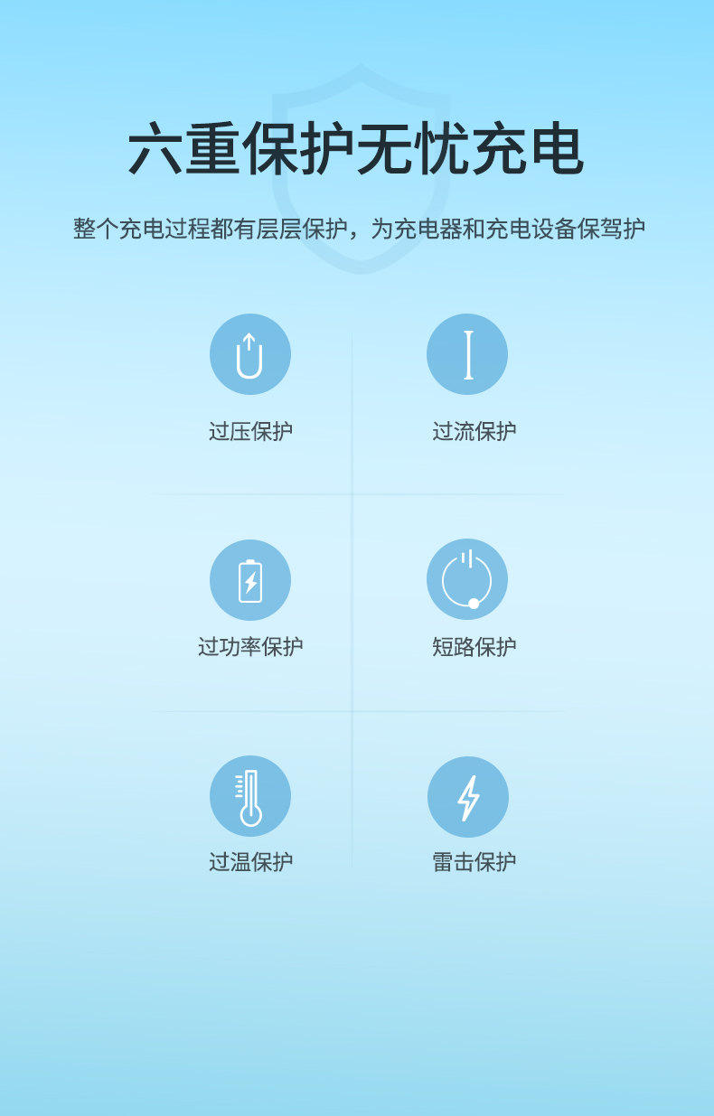 绿联双Type-C快充充电器