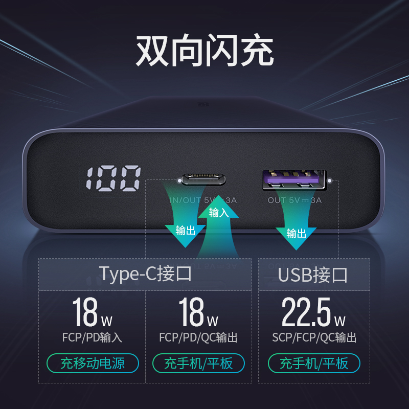 绿联2万毫安超级双快充充电宝SCP+QC