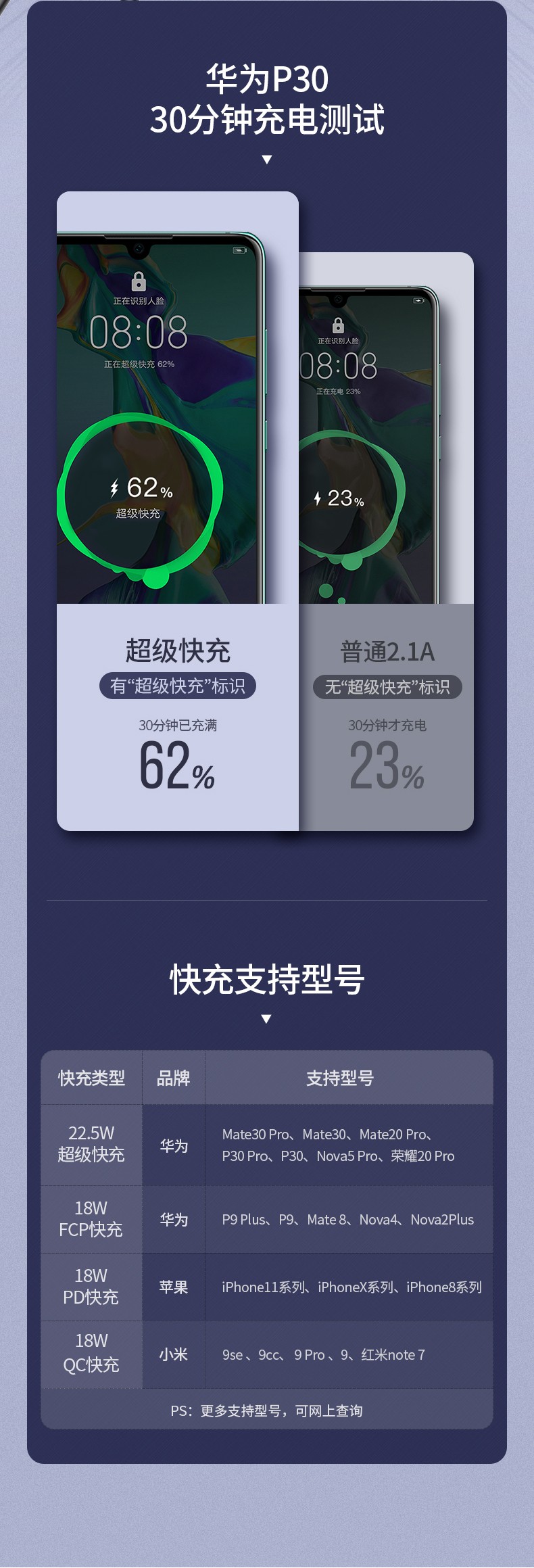 绿联2万毫安超级双快充充电宝SCP+QC