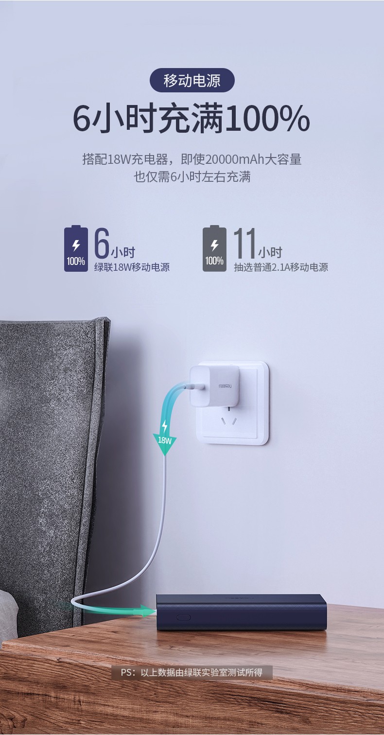 绿联2万毫安超级双快充充电宝SCP+QC