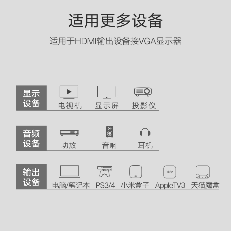 绿联hdmi音频分离器，hdmi转VGA+3.5mm转换器