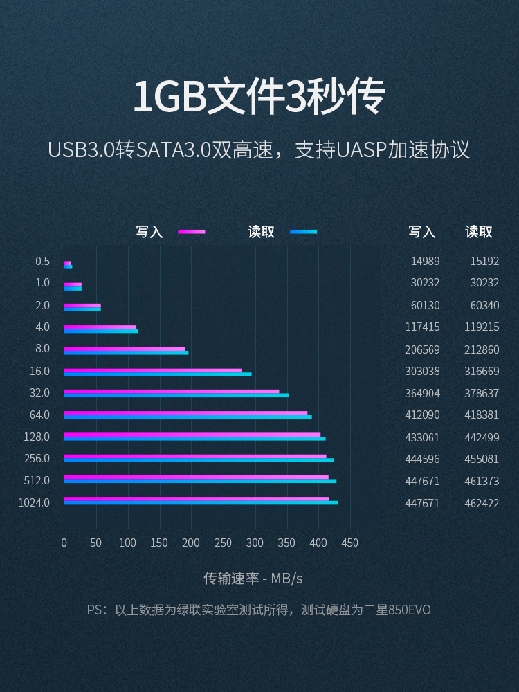 绿联双盘位移动硬盘盒3.5/2.5英寸通用