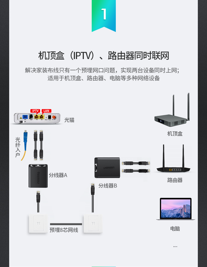 绿联网线分线器一分二直通头