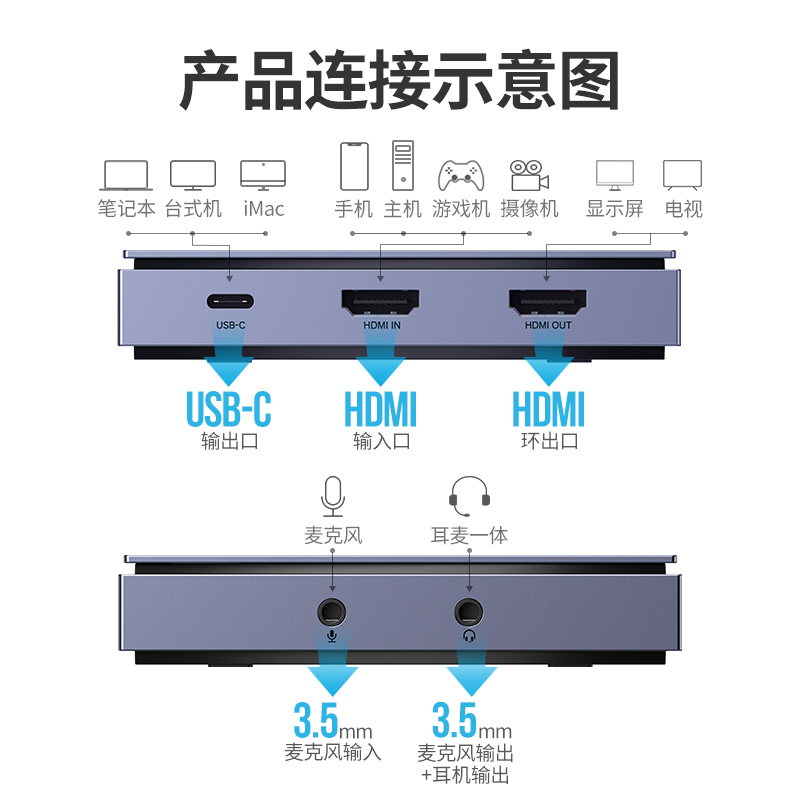 绿联HDMI音视频采集卡