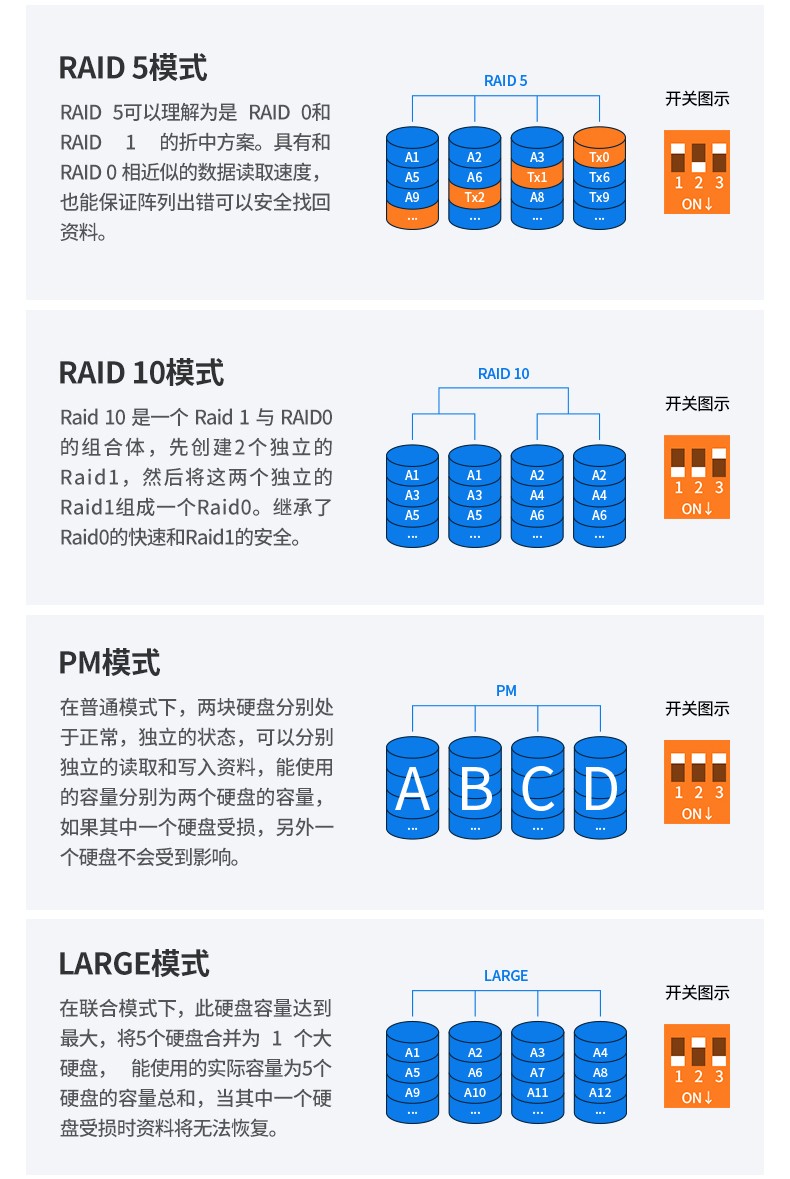 绿联硬盘阵列盒 2.5/3.5寸sata硬盘盒