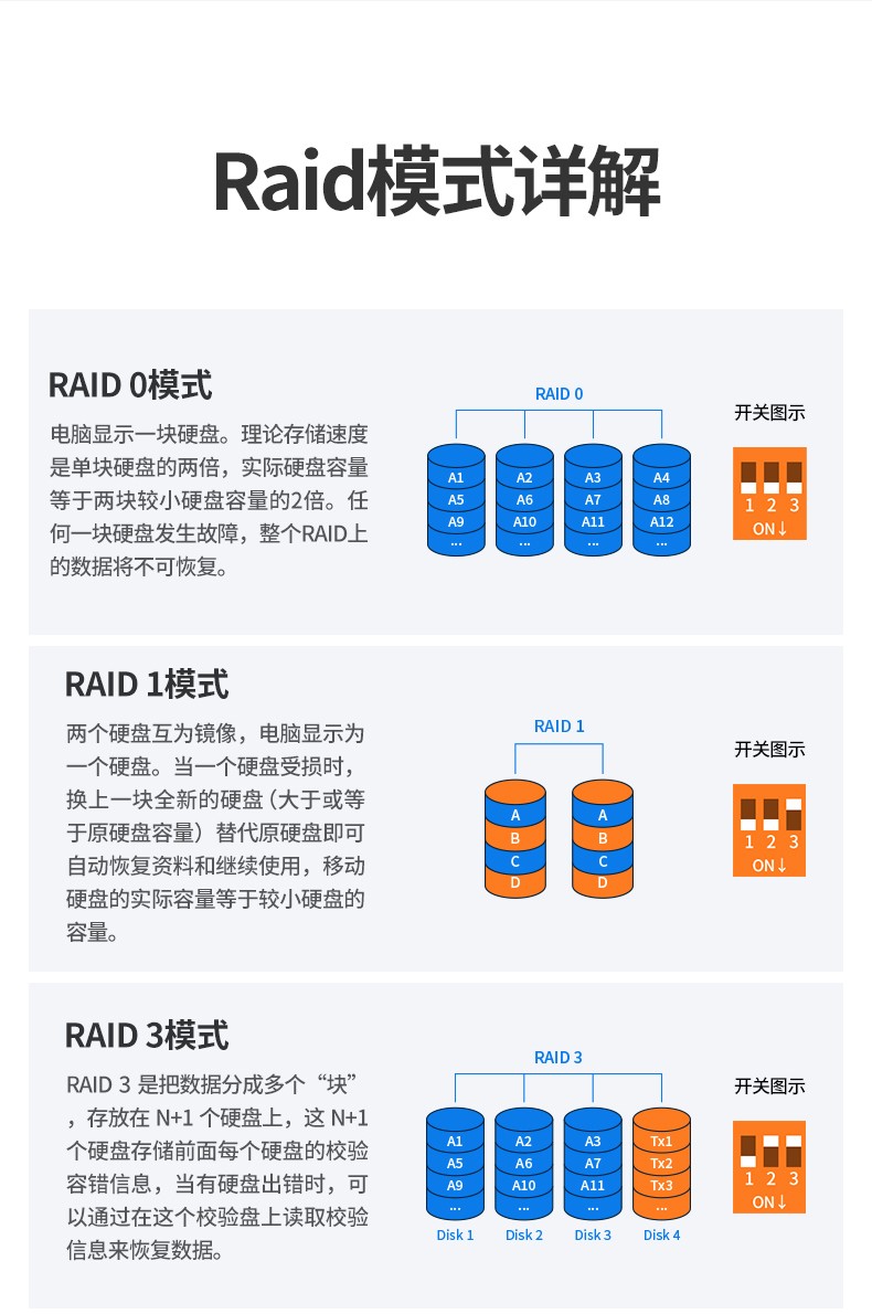 绿联硬盘阵列盒 2.5/3.5寸sata硬盘盒