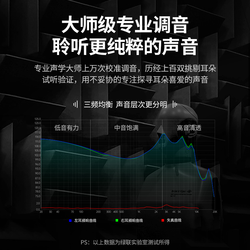 绿联iPhone12有线耳机