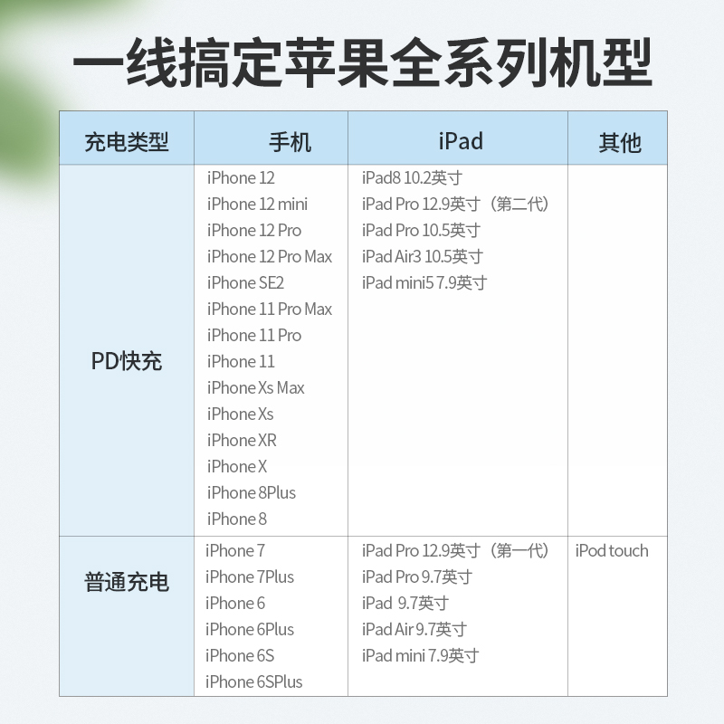 绿联20W充电套装，MFi认证PD20W充电器