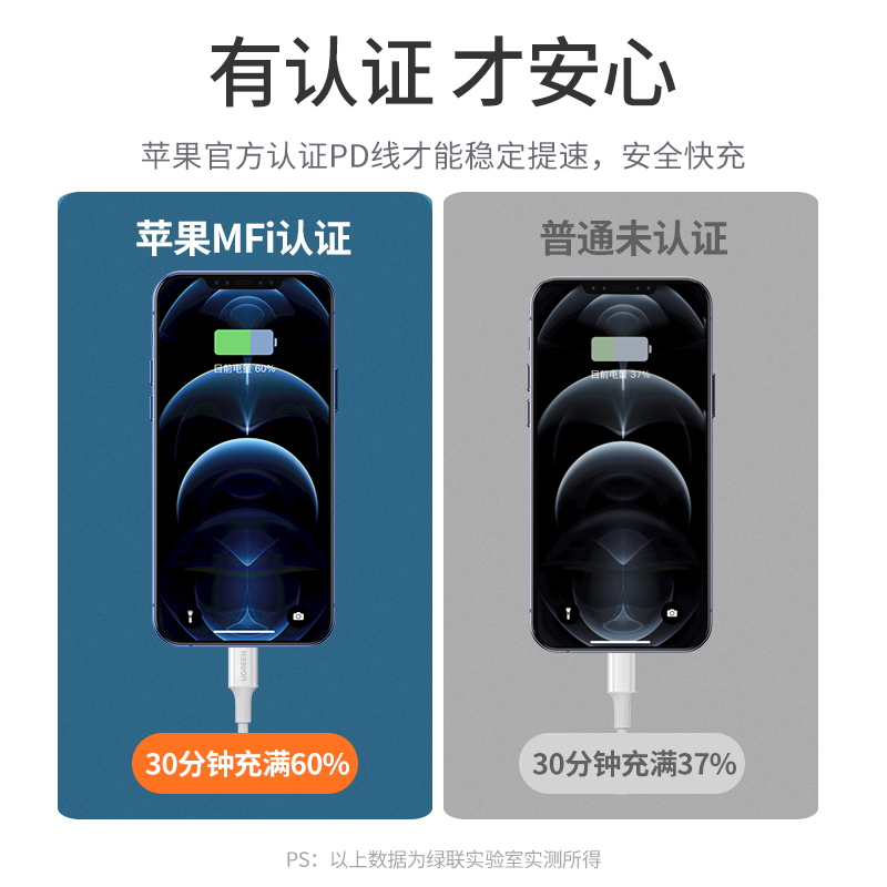 绿联20W充电套装，MFi认证PD20W充电器