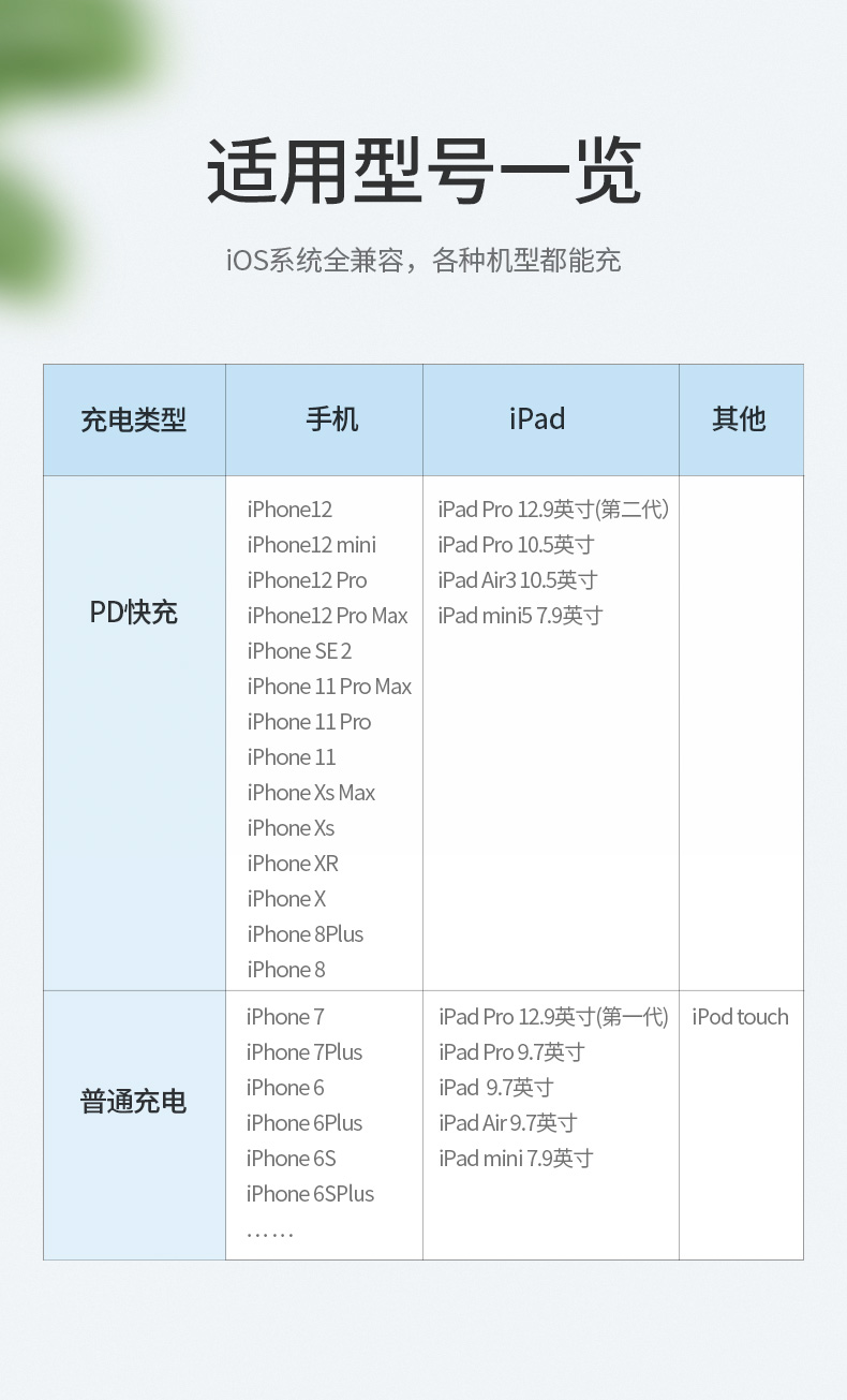 绿联20W充电套装，MFi认证PD20W充电器