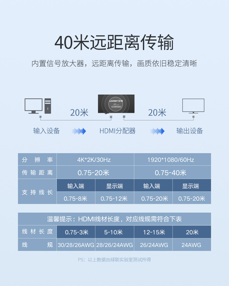 绿联HDMI分配器1进2出，一分二HDMI高清1080p分屏器