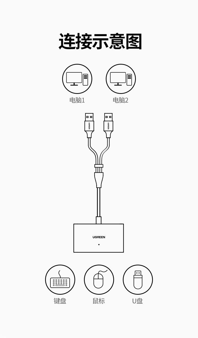 绿联USB共享切换器跨屏KVM