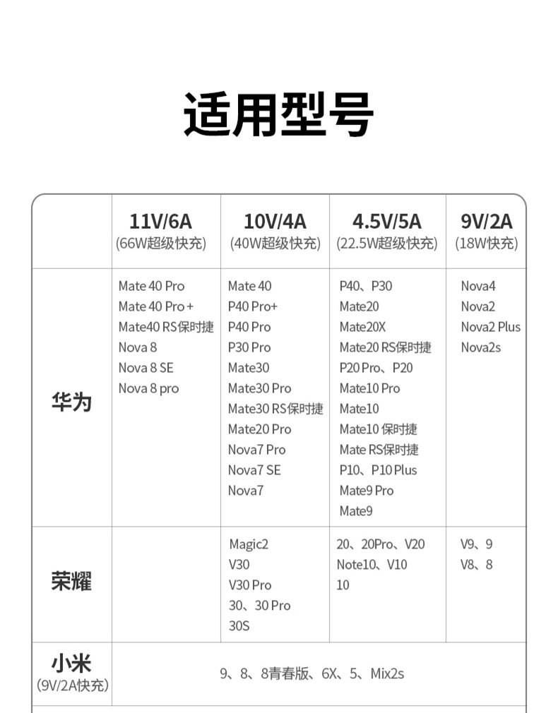 绿联星愿红type-c数据线 华为6a快充数据线