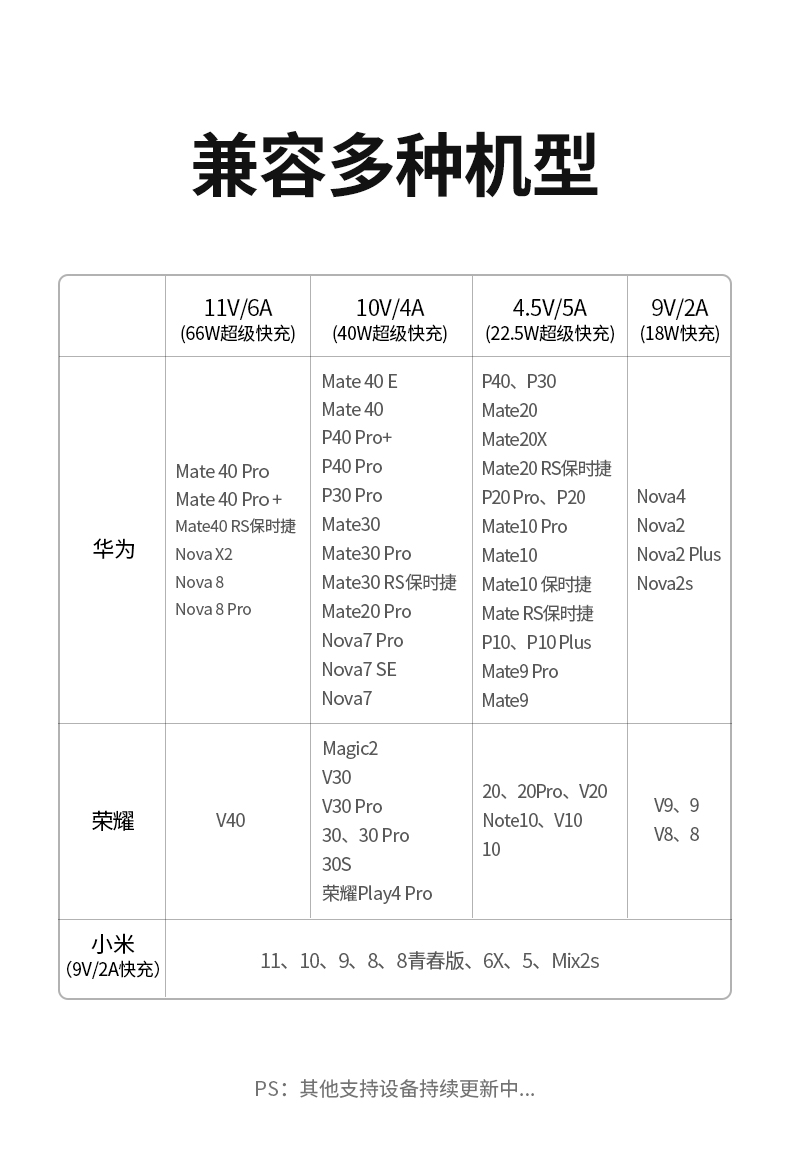 绿联type-c 5A快充数据线