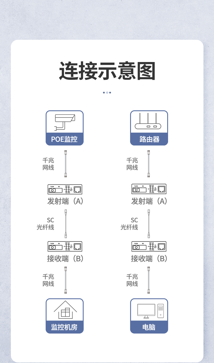 绿联光纤收发器