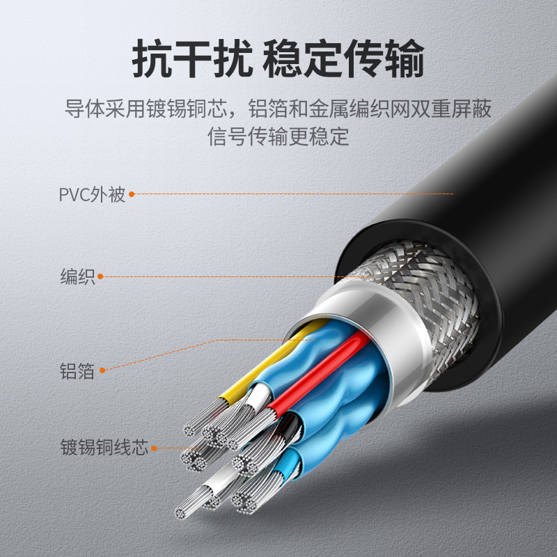 绿联HDMI2.0直对弯高清线