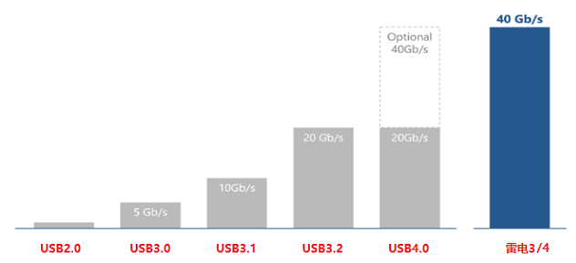 绿联USB4数据线