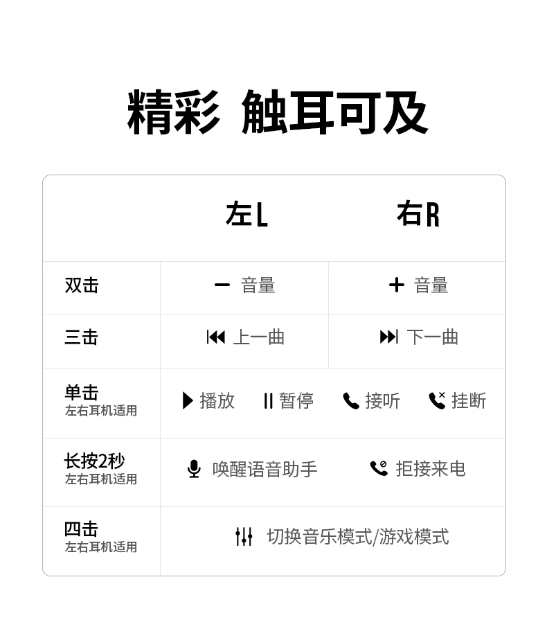 绿联HiTune X5蓝牙耳机